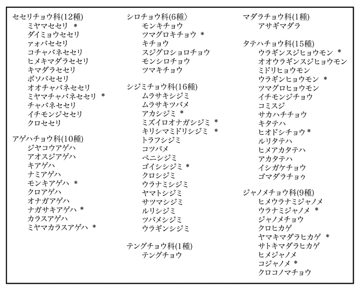 1992～1994年に確認できなかった種類