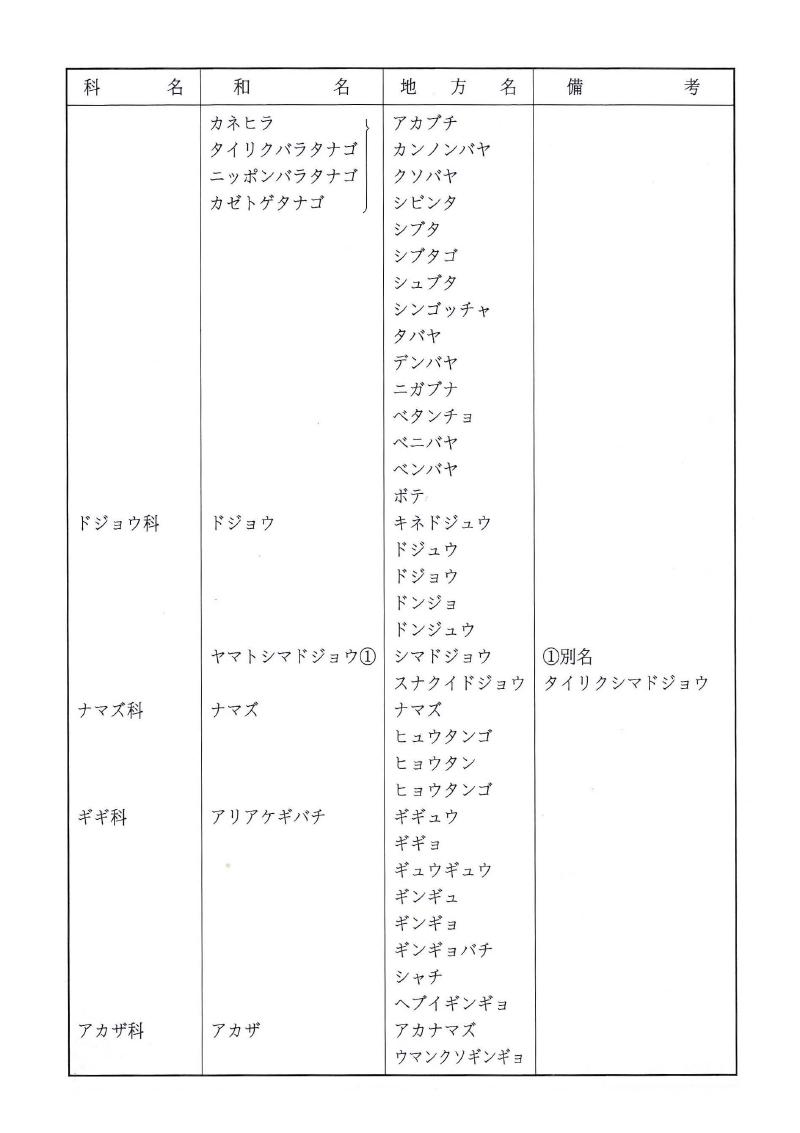 佐賀の淡水魚目録及び地方名