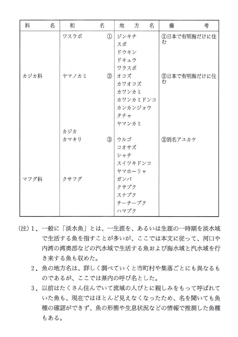 佐賀の淡水魚目録及び地方名